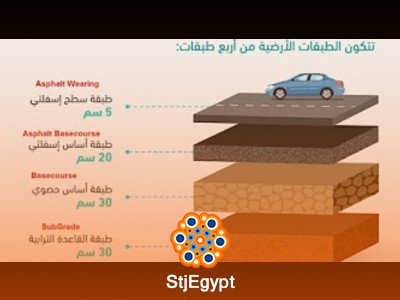 دورة تنفيذ طبقات الطرق الأسفلتية