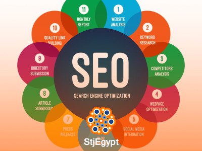 SEO Complete Course: Beginner to Advanced Search Engine Optimization