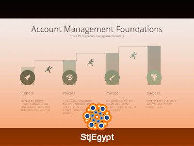 The Ultimate Key Account Management (KAM) Masterclass | From Beginner to Expert
