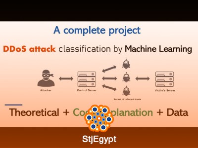 DDoS Attacks Classification Using Machine Learning – Final Year Dissertation Project