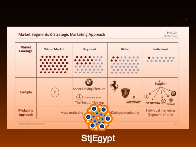 Segmenting and Targeting Markets | Marketing Crash Course