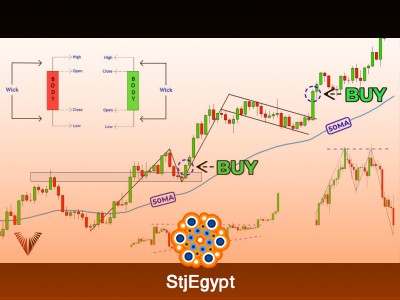 Technical Analysis Full Course: Beginner to Advanced Trading Guide