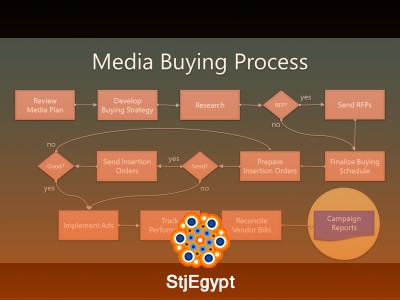 Media Buying 1 – Beginner’s Guide to Paid Advertising
