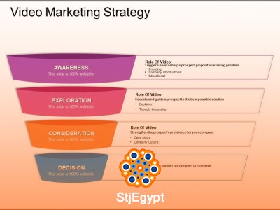 Video Marketing Course – Complete Video Marketing Strategy