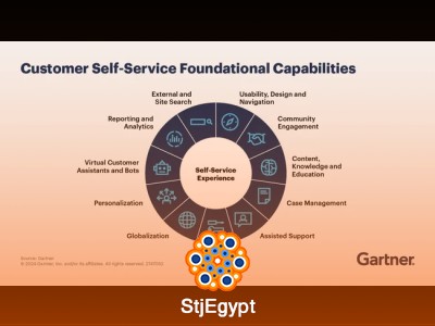 Key Strategies for Customer Experience Management