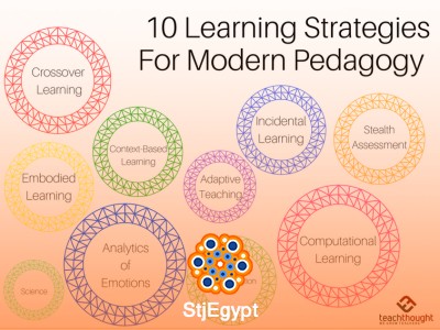 Effective Learning Strategies – Master Your Study Skills