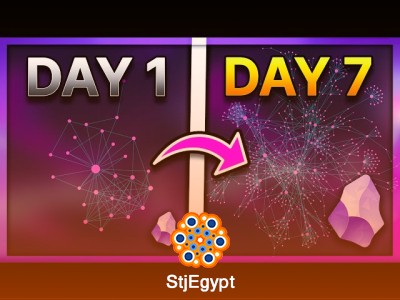 Mastering Obsidian MD – Ultimate Guide for Note-Taking and Productivity