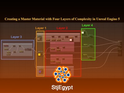 Unreal Engine Materials – 6 Levels of Complexity