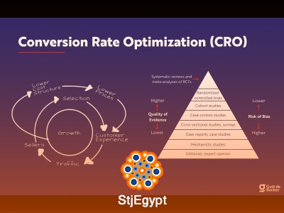 Conversion Rate Optimization (CRO) Tutorial for Beginners