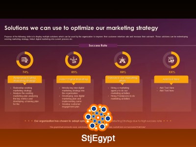Solution Selling – Complete Guide to Modern Sales Techniques
