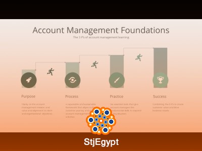 Key Account Management Session 1 – Introduction to KAM Fundamentals