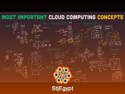 Cloud Computing Explained – Essential Concepts for Developers