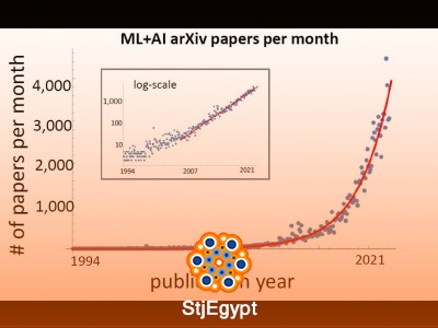 arXiv - أوراق بحثية في الذكاء الاصطناعي