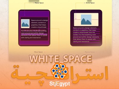 كيفية استخدام White Space Marketing لتحقيق تجربة مريحة وجذابة للمستخدم