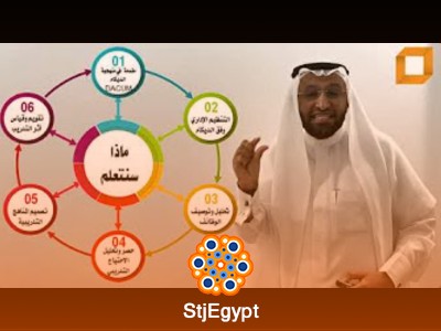 دورة تحليل الاحتياجات التدريبية مع المدرب د. محمد العامري