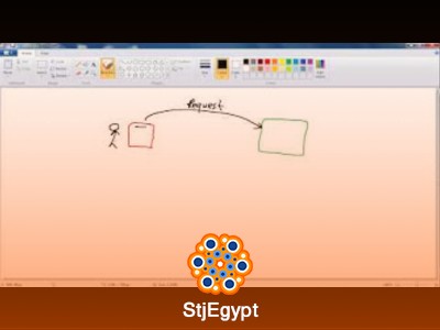 دورة أجاكس (AJAX) مع عبدالله المحمدي