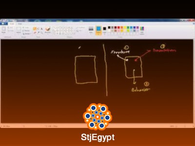 JavaScript DOM - أساسيات التعامل مع DOM باستخدام جافا سكريبت