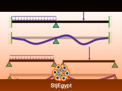 دورة المنشآت غير المحددة استاتيكيًا مع د عاطف عراقي