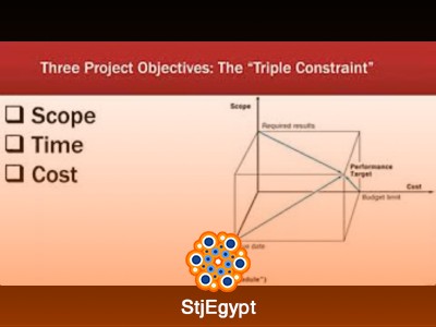 مقدمة في إدارة المشروعات