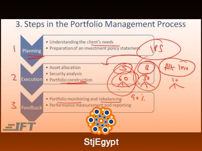 CFA Level I Portfolio Management (PM) – Complete Course