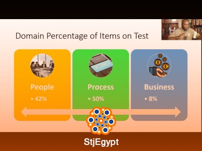 PMP Exam Changes Mastery: ITTOs, New Exam Domains & Study Strategy