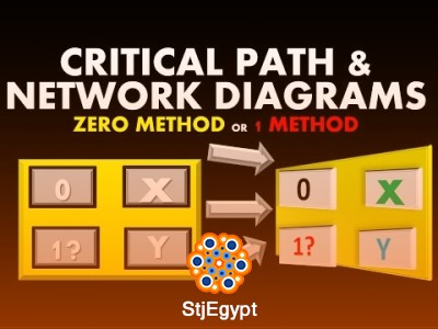 PMP Network Diagrams & Schedule Management Mastery: Critical Path, Slack, and Dependencies