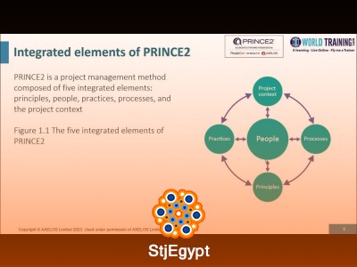 PRINCE2 7th Edition Foundation Training | PeopleCert & AXELOS