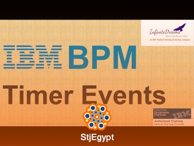 IBM BPM Training Course | IBM Business Process Manager Tutorials