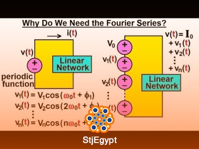 Electrical Engineering: Fourier Series – Theory, Amplitude-Phase, and Practical Applications