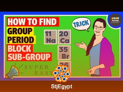 Periodic Table and Periodic Trends – Complete Chemistry Course