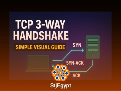 Advanced Backend Engineering Concepts — Networking, Databases & Optimization