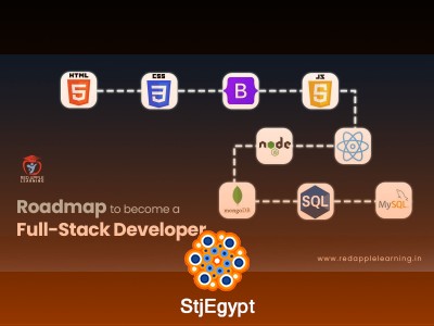 Become a Fullstack Developer from Scratch – Complete Beginner Guide