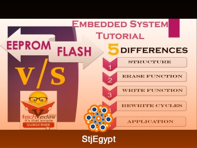 Embedded Systems Programming & Communication Protocols – Complete Guide