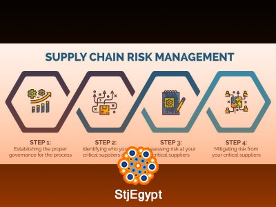 Supply Chain Risk Management (SCRM) Training | Mitigate Disruptions & Boost Efficiency