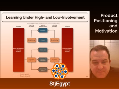 Product Positioning & Motivation | Consumer Behavior Module 8
