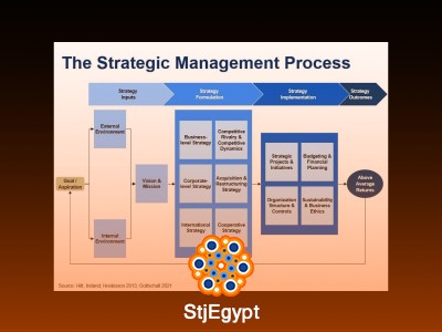 Business Strategy and Strategic Management