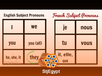 French Pronouns for Beginners: Complete Guide