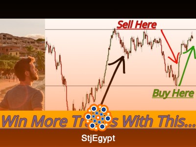 Forex Technical Analysis & Price Action Course for Beginners