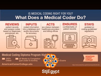 Medical Coding for Beginners – ICD-10 & CPT Basics Explained