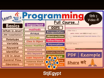 Java Full Course for Beginners – Complete Programming Guide