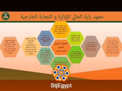 Logistics & Supply Chain Fundamentals – Quick Beginner Course