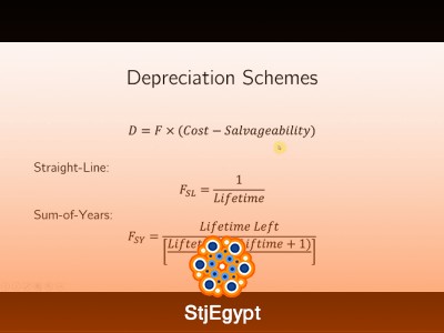 Engineering Economics Course | Cost Estimation, Profitability & Financial Analysis