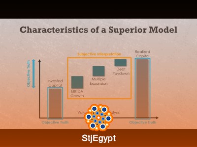 Private Equity Value Creation Models – VC & Leverage Fundamentals