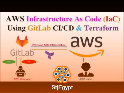 Automate Infrastructure with GitLab CI, Terraform & Ansible