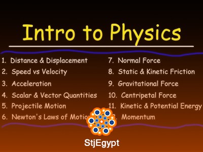 Physics – Basic Introduction: Fundamentals of Science and Motion