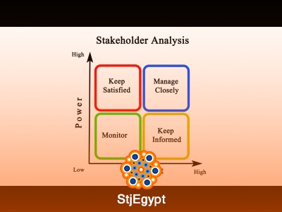 Stakeholder Management 101 – Don’t Ignore This Essential Project Skill