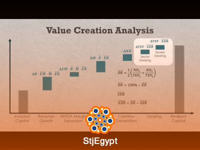 Private Equity Value Creation Models – Complete Course