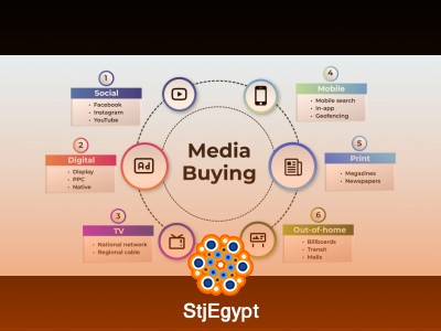 Media Buyer & Digital Marketing Specialist – Obour City
