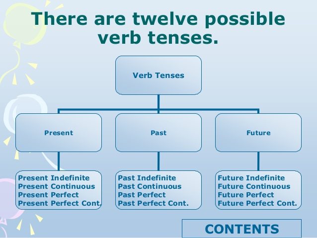 12 English tenses ,,, Every thing you need to know about them - STJEGYPT