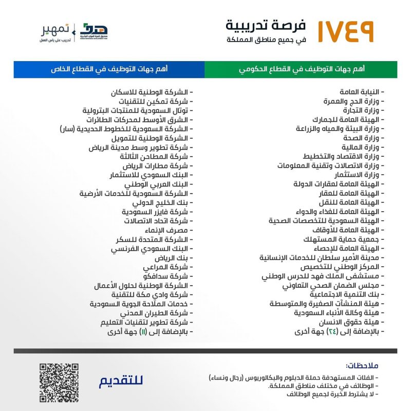 هدف يعلن أكثر من 1700 وظيفة تمهير في القطاع الحكومي والشركات الكبرى - STJEGYPT